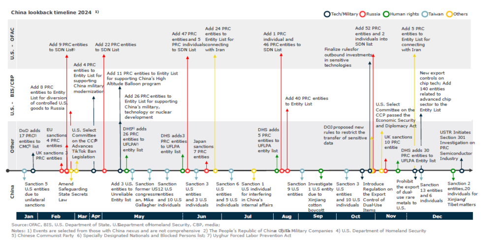 what are the 11 companies barred from china China Factory