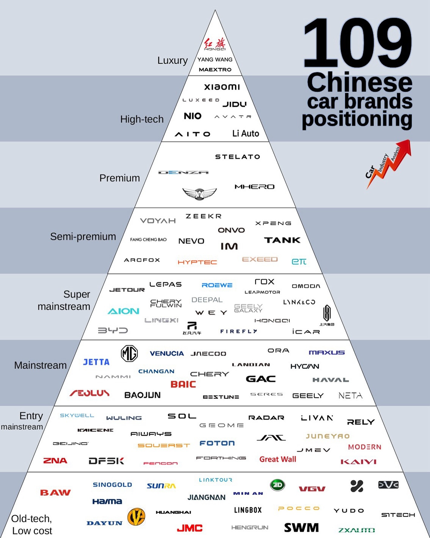 what car companies are from china