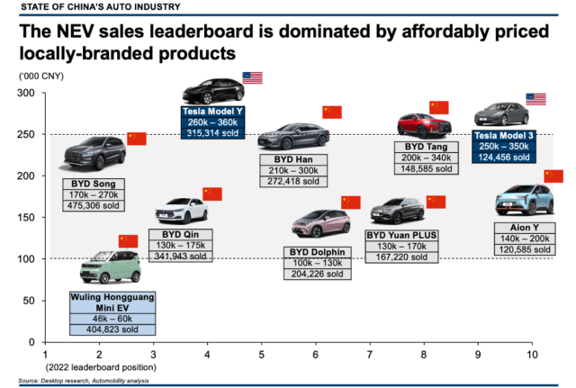 what car companies are owned by china