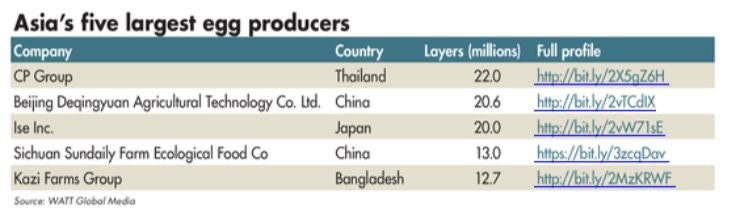 what chicken companies are owned by china