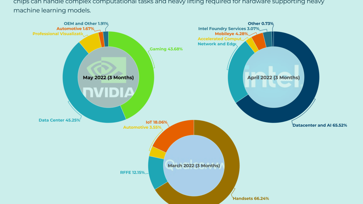 what companies could develop ai chips in china