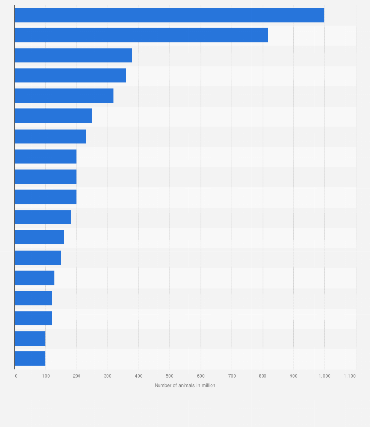 what companies import chicken from china