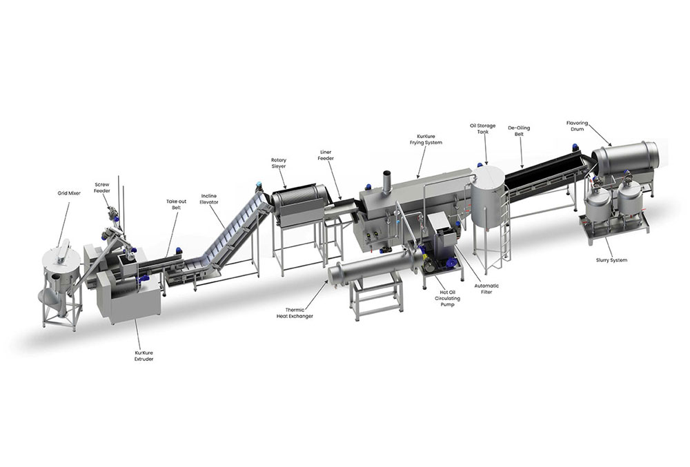 what companies import food from china