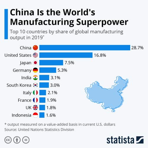 what companies import from china