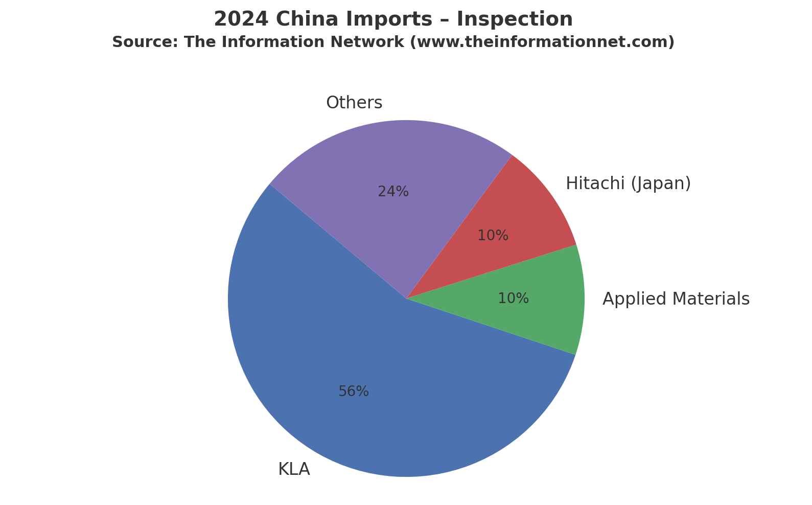 what companies import the most from china