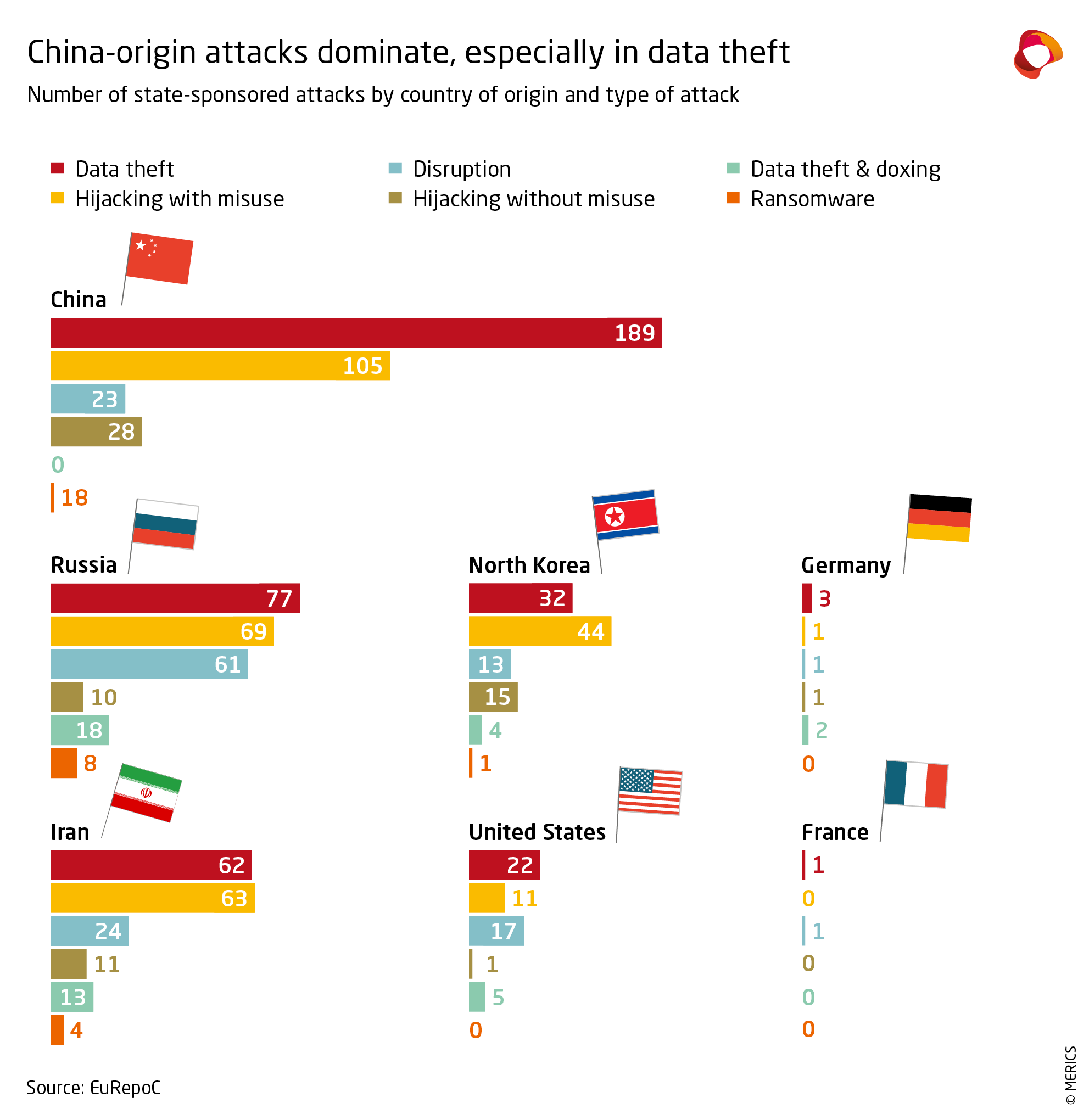 what companies were hacked by china