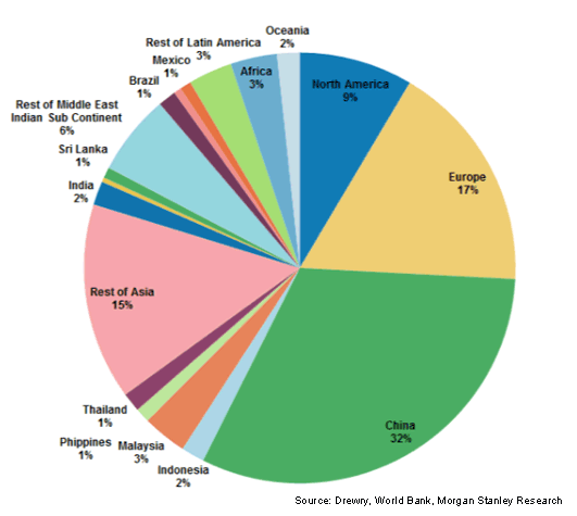 what shipping company does china use