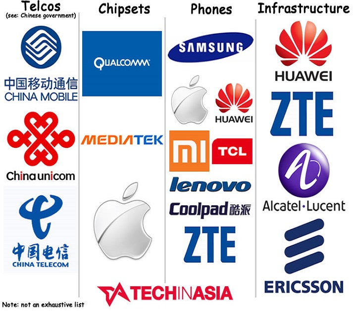 what telecom companies hacked by china China Factory
