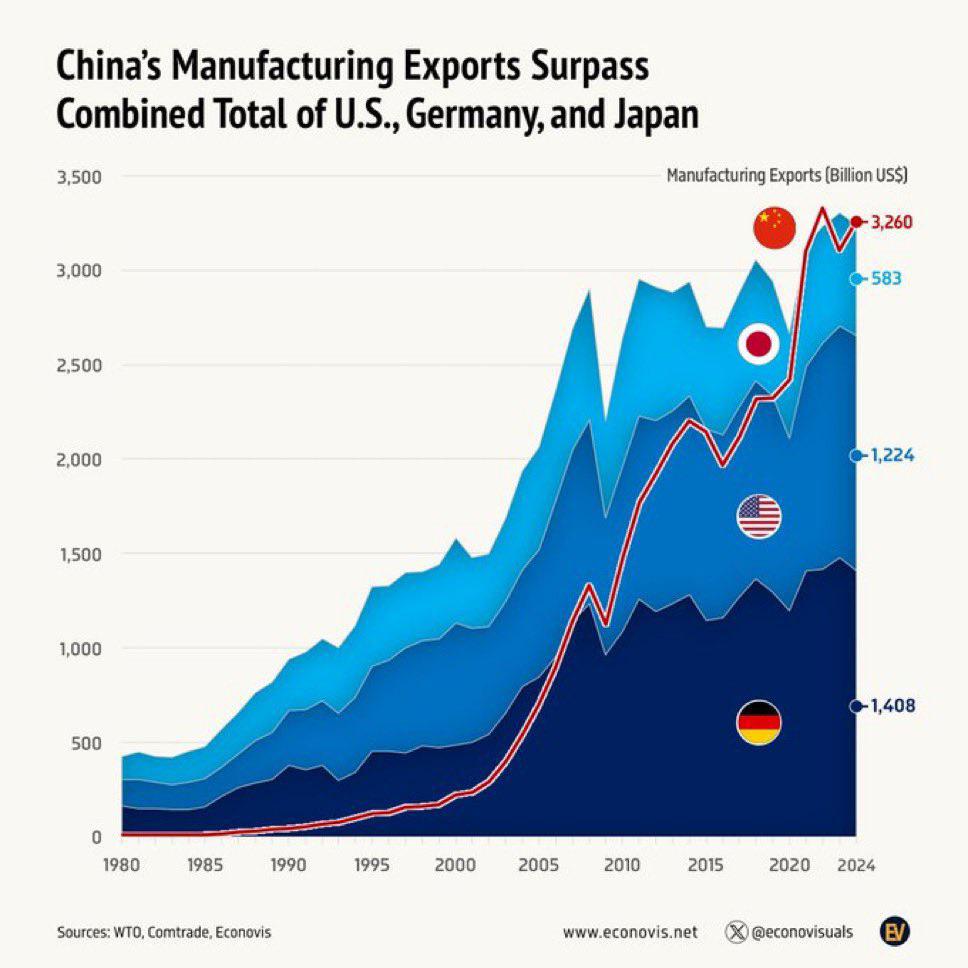 what us companies export to china