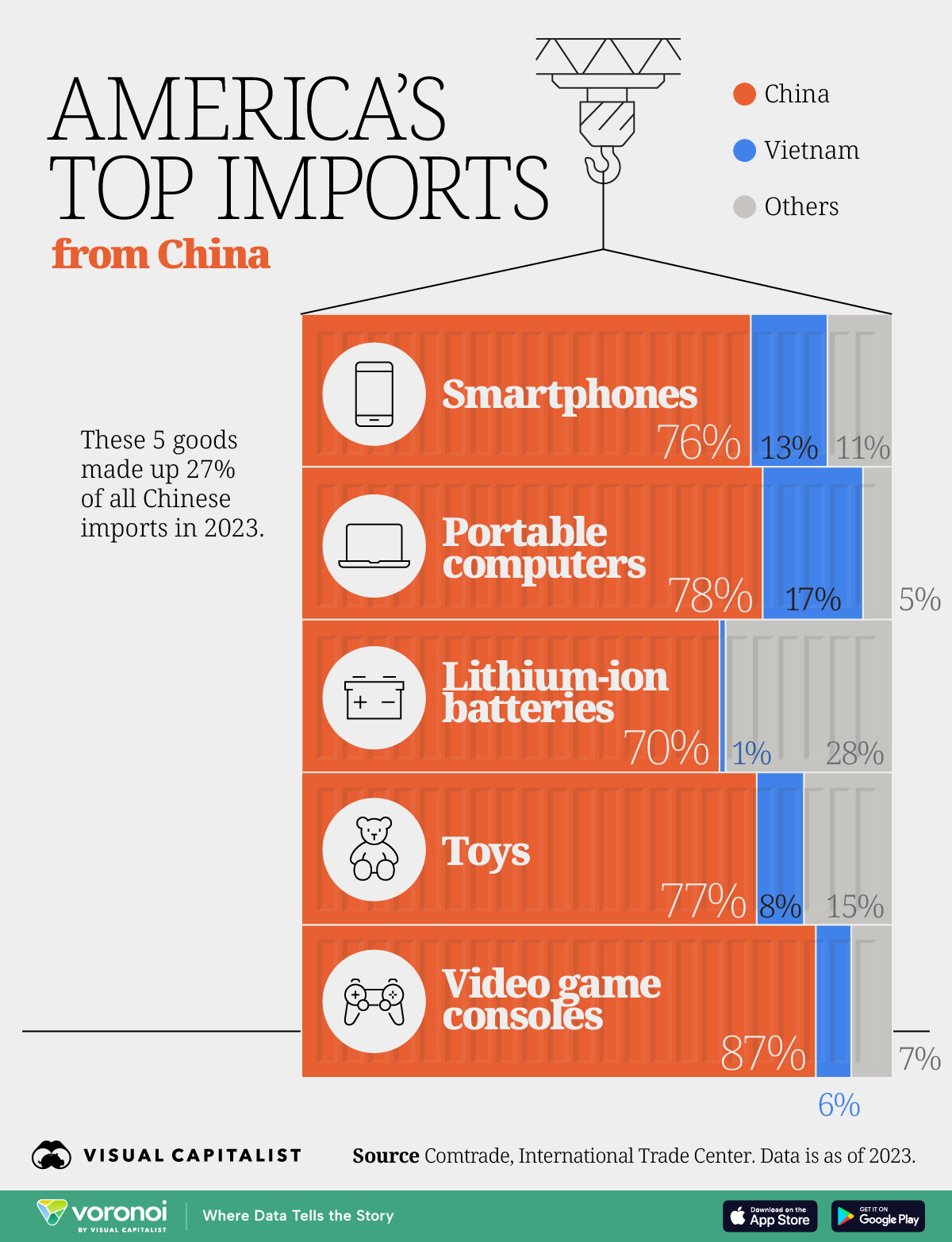 what us companies import the most from china