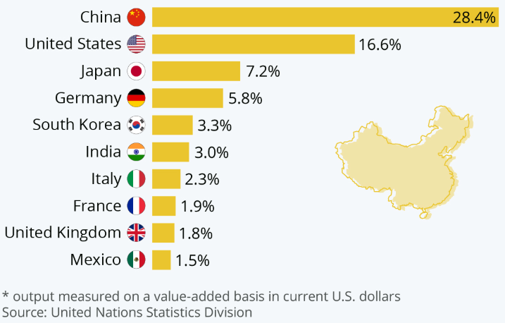 what us companies outsource to china