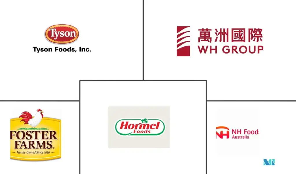 what us meat companies are owned by china China Factory