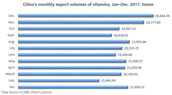 what vitamin companies are owned by china