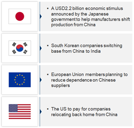 which companies are shifting from china to india