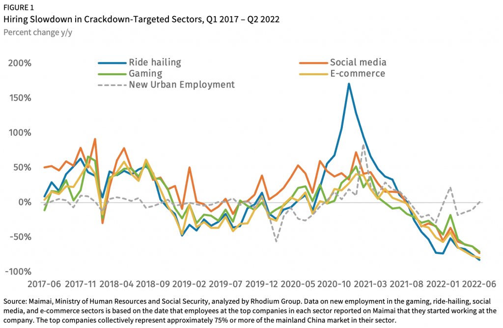 why china crackdown on tech companies