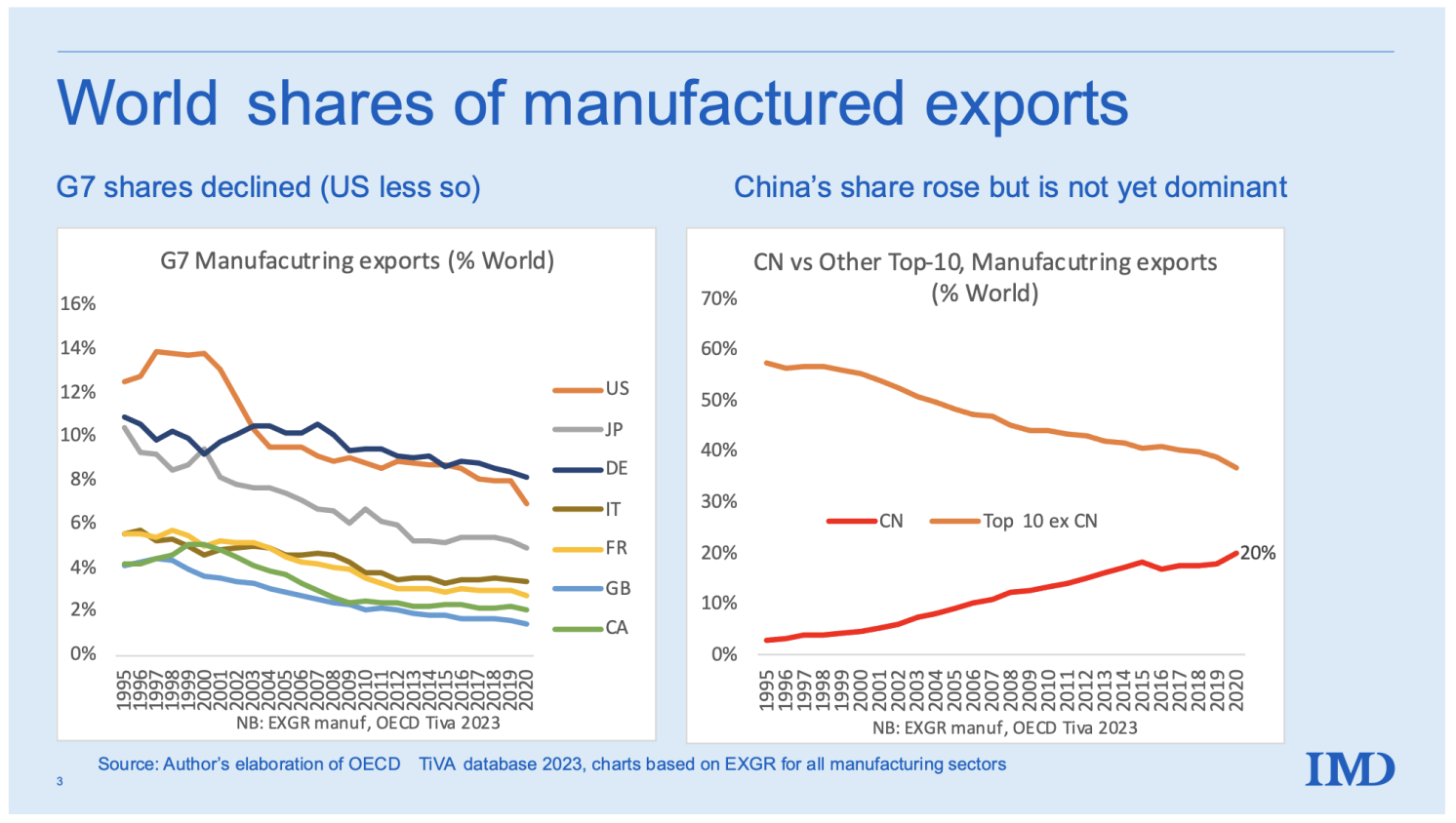 why is china a major source of imports