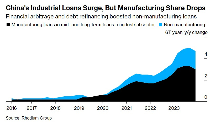 why is china a major source of imports