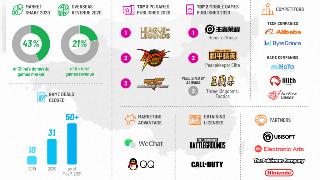 world's largest gaming company based out of china