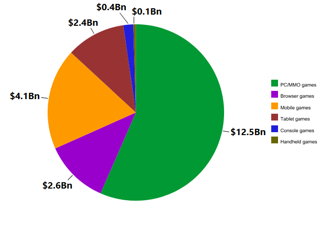 world's largest gaming company based out of china