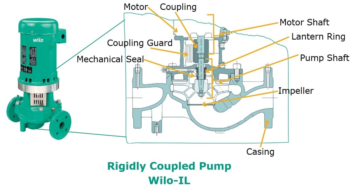 Illustrative example of vertical centrifugal pump from Google Search