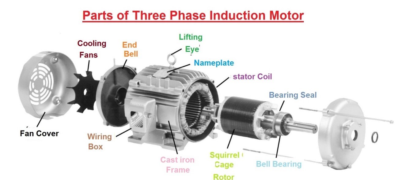 1-3-3. AC Motor
