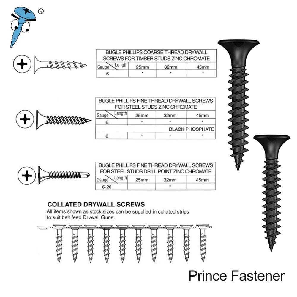 1 Inch Drywall Screws industry insight