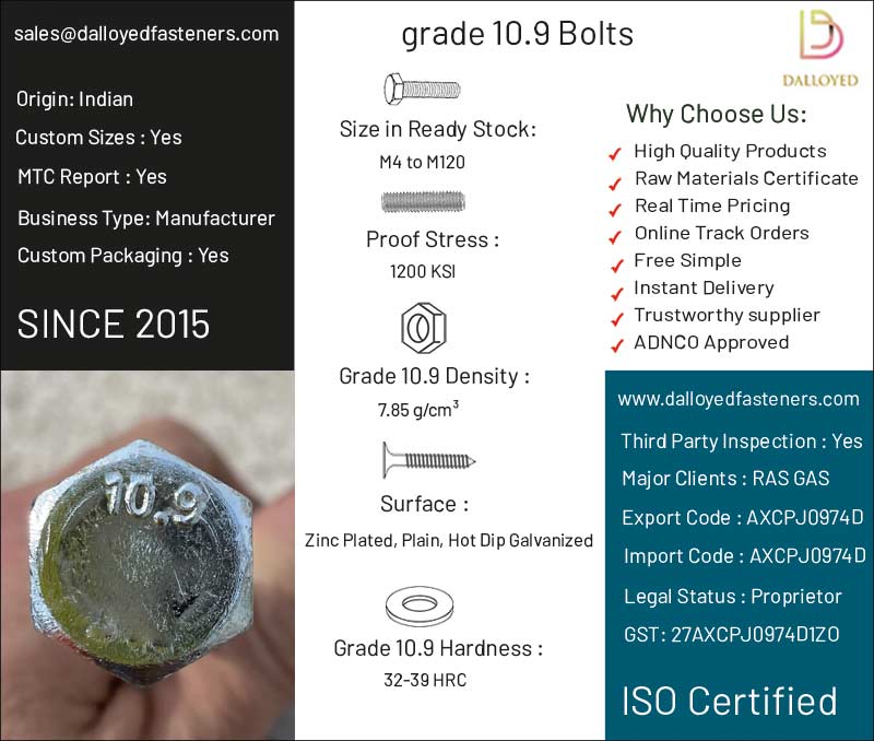 10.9 Bolt Grade industry insight