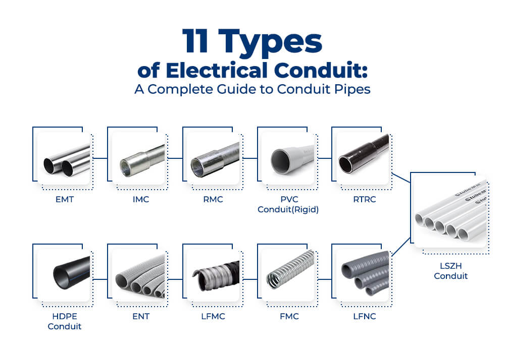 11 Types of Electrical Conduit