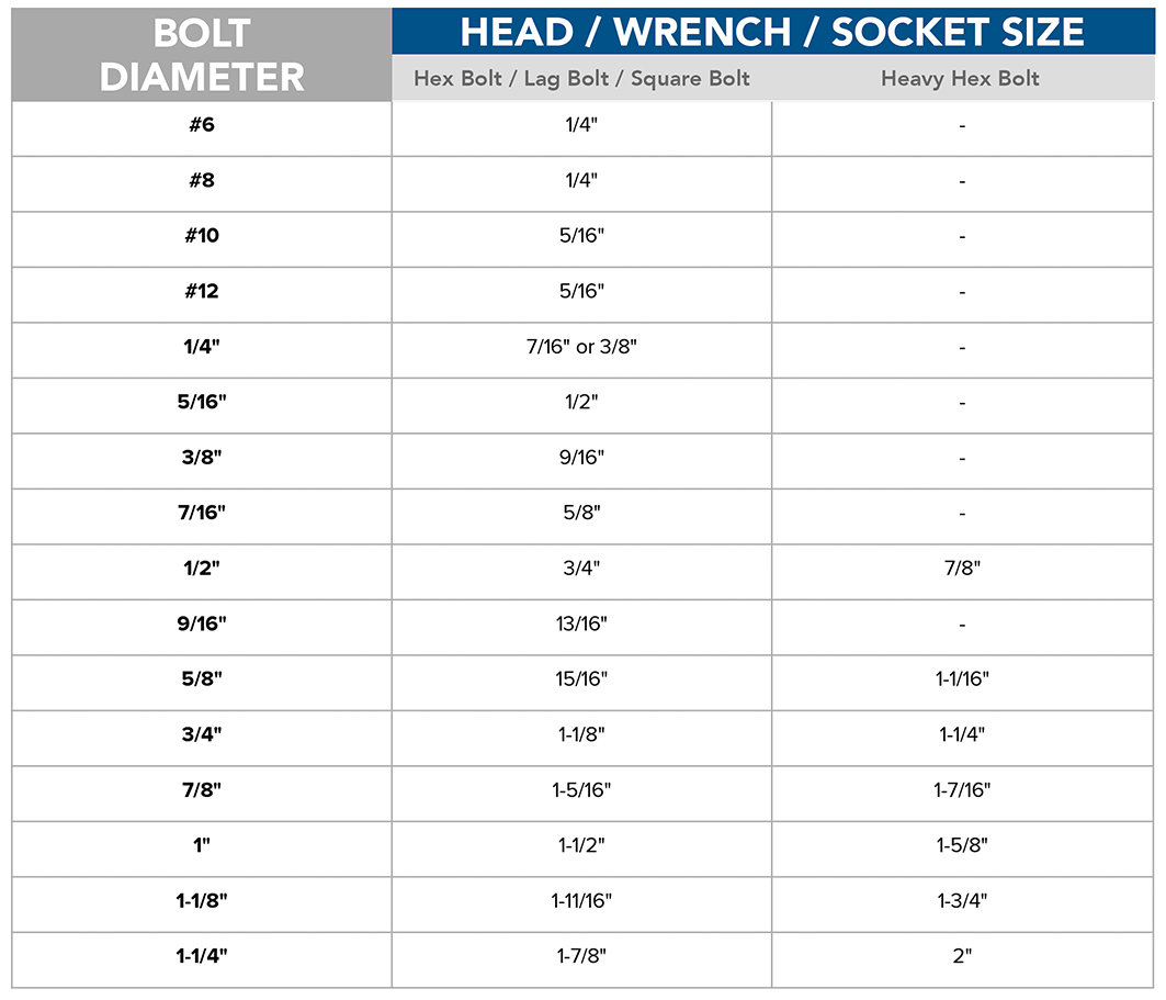 1/2 Bolt Head Size industry insight