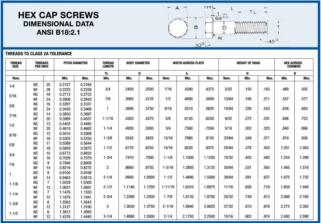 1/2 Bolt Head Size industry insight