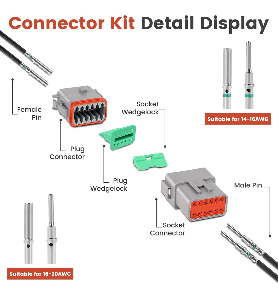 12 Pin Deutsch Connector industry insight