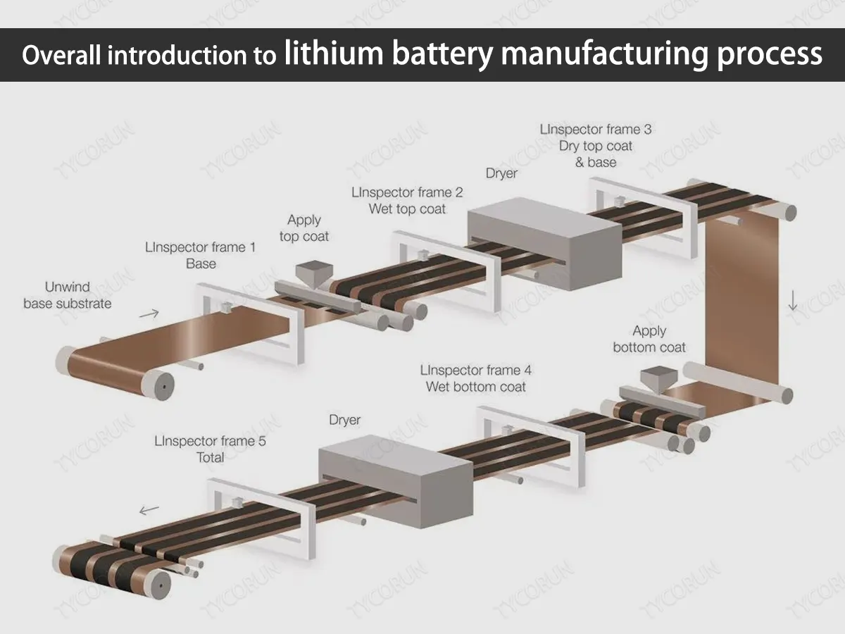 120V Battery industry insight