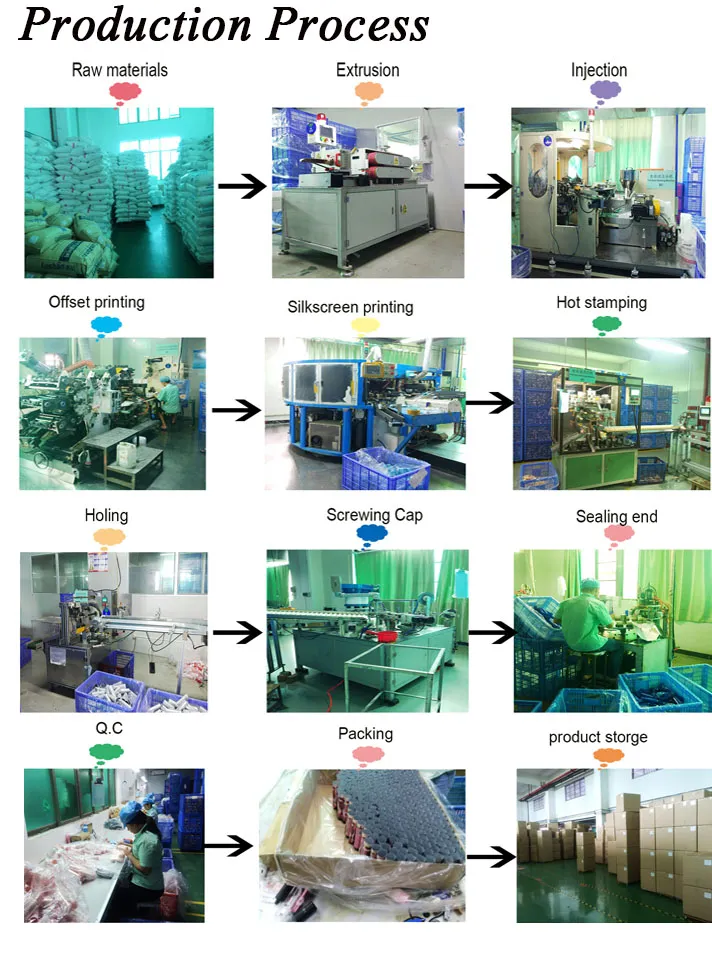 15 Ml Tube industry insight
