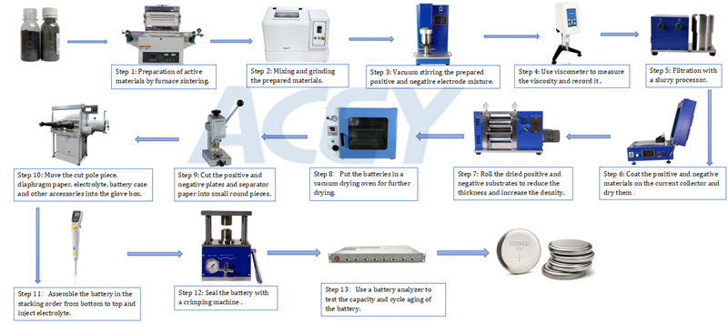 1.5 V Coin Battery industry insight