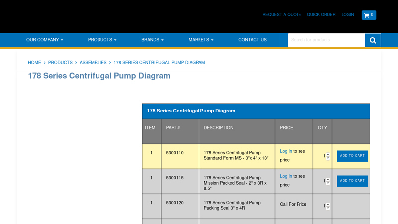 178 Series Centrifugal Pump Diagram