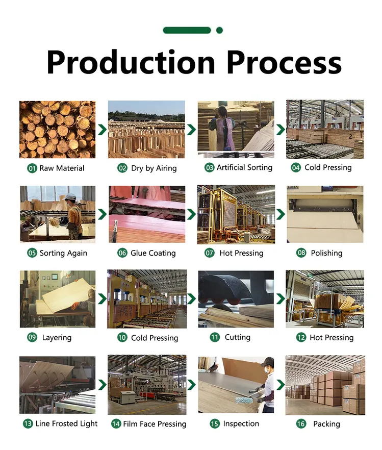 18Mm Mdf industry insight