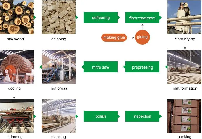 18Mm Mdf industry insight