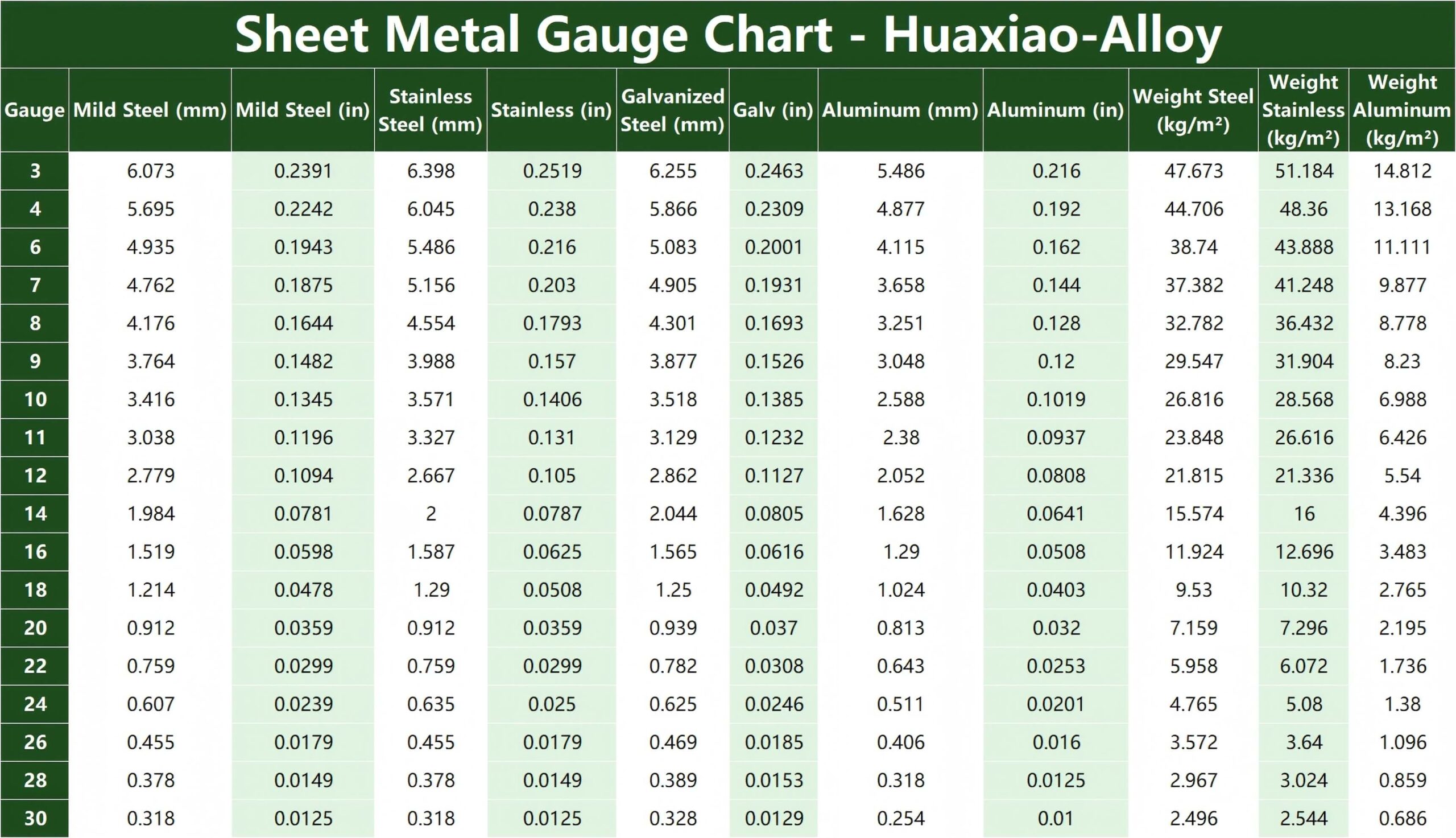 20 Gauge Sheet Metal Thickness industry insight
