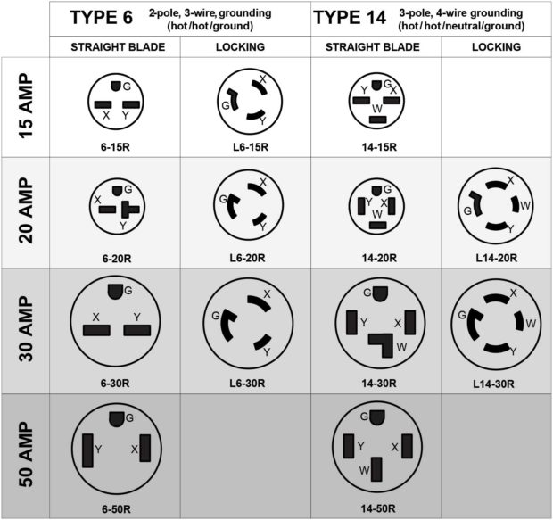 240 Volt Plug Types industry insight