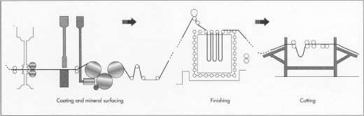 3 Tab Asphalt Roof Shingles industry insight