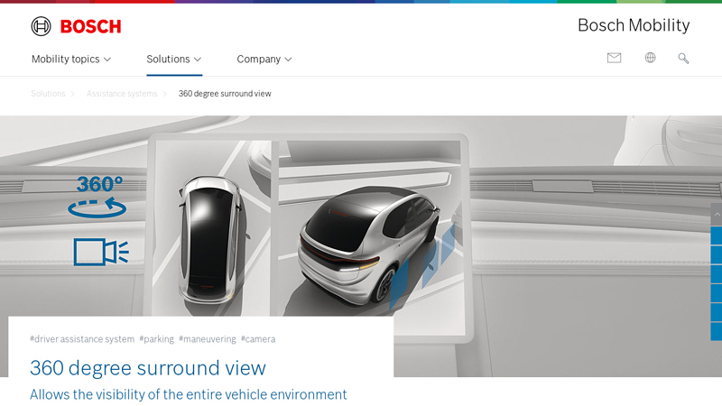 360 degree surround view