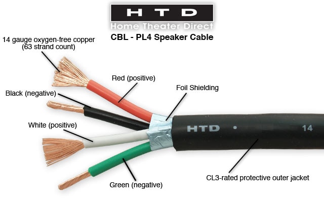 4 Conductor Speaker Wire industry insight