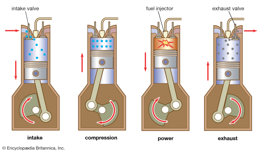 4 Cycle Diesel Engine industry insight