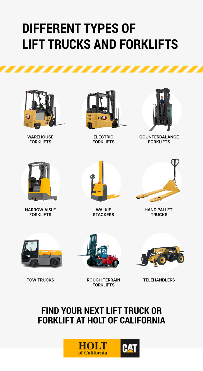 50 Forklift Manufacturers: The Complete List