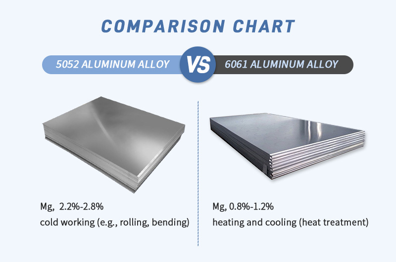 5052 Vs 6061 Aluminum industry insight