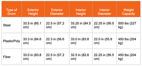 55 Gallon Drum Dimensions