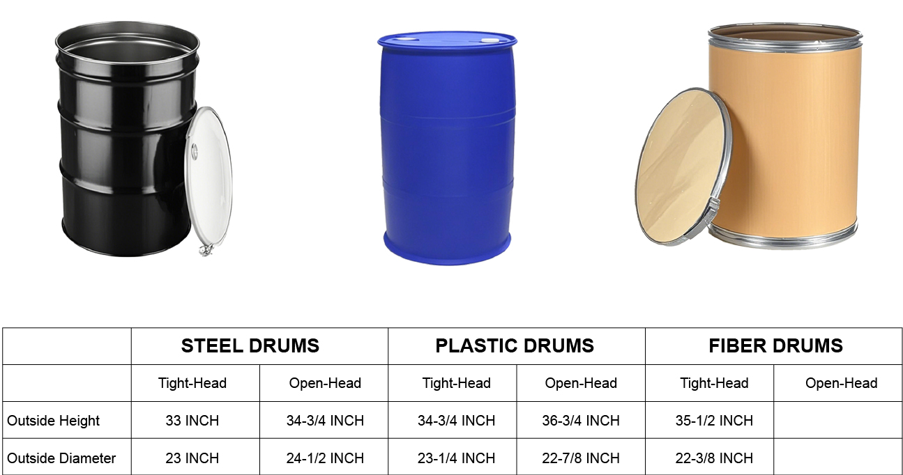 55 Gallon Drum Manufacturers
