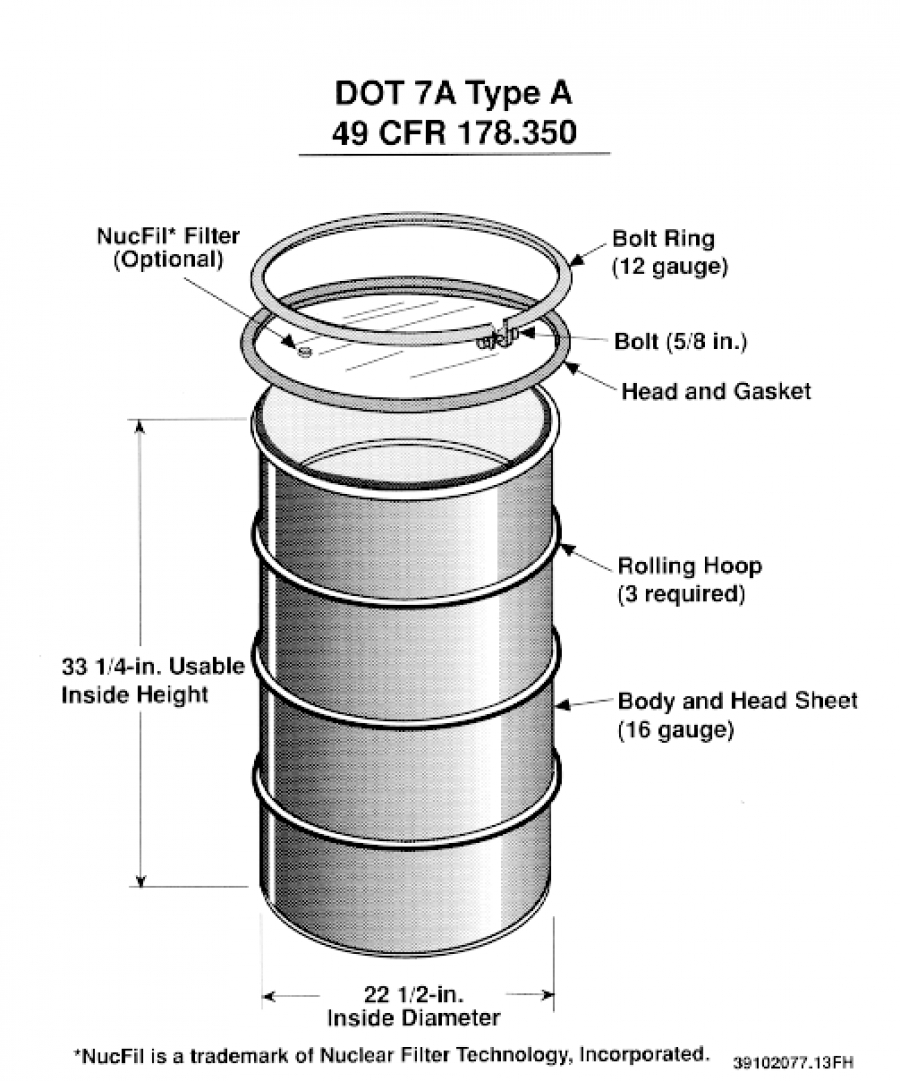 55 Gallon Metal Drum Dimensions industry insight