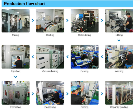 7.2 V Nickel Metal Hydride Battery industry insight