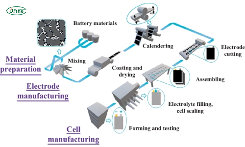 7.2 V Nickel Metal Hydride Battery industry insight